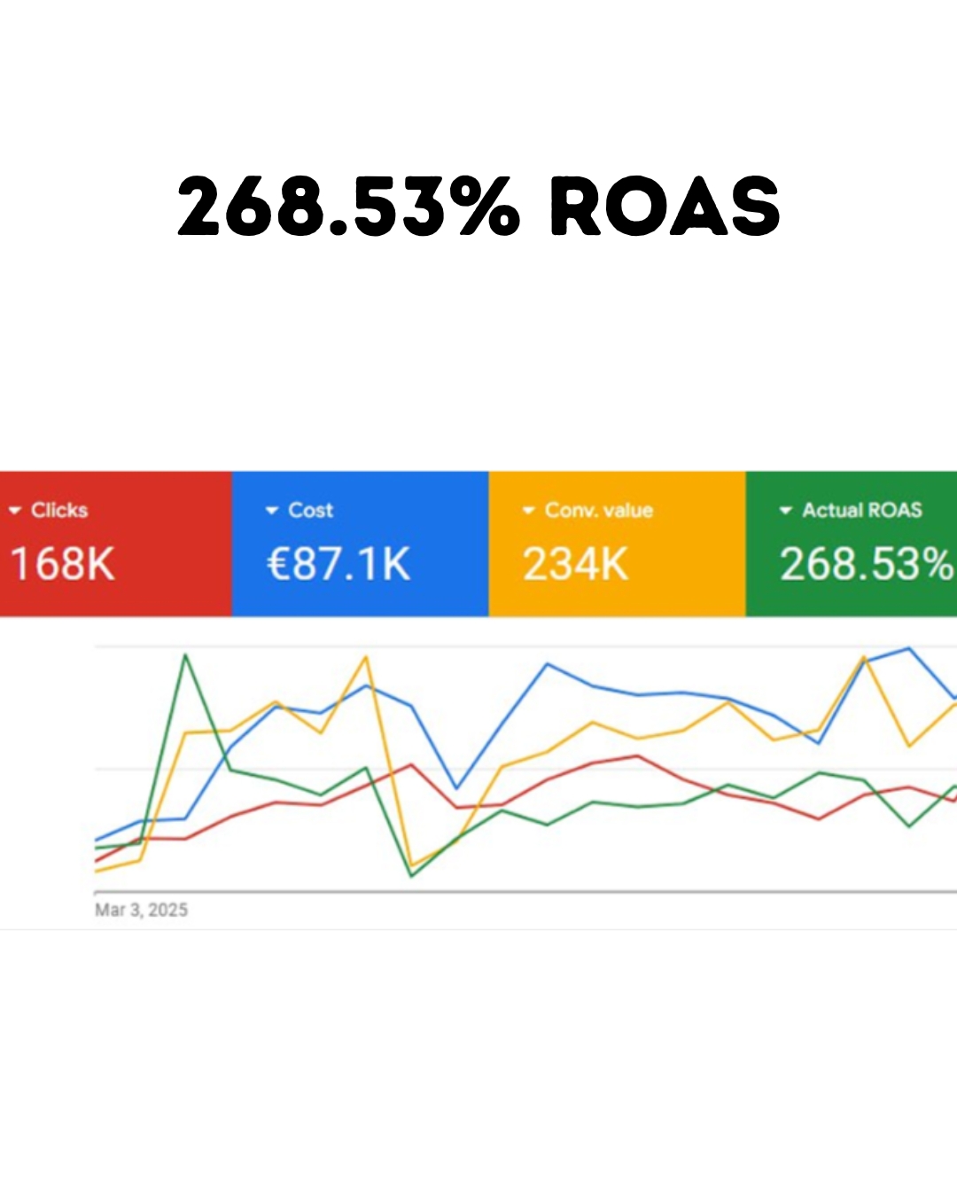 Campaign Result Dashboard 3