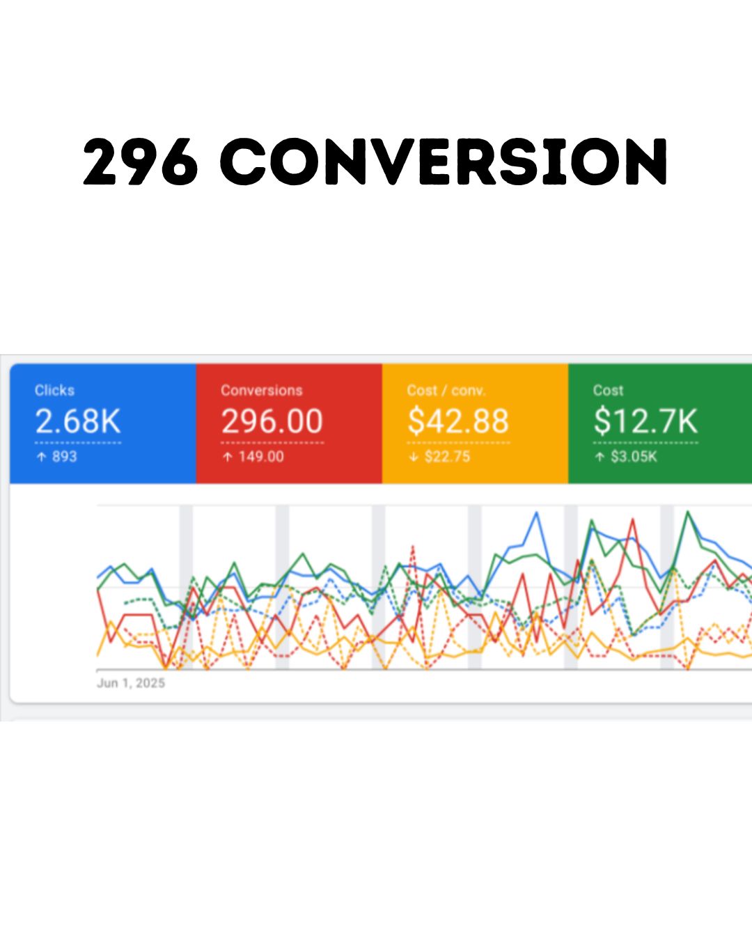 Campaign Result Dashboard 2