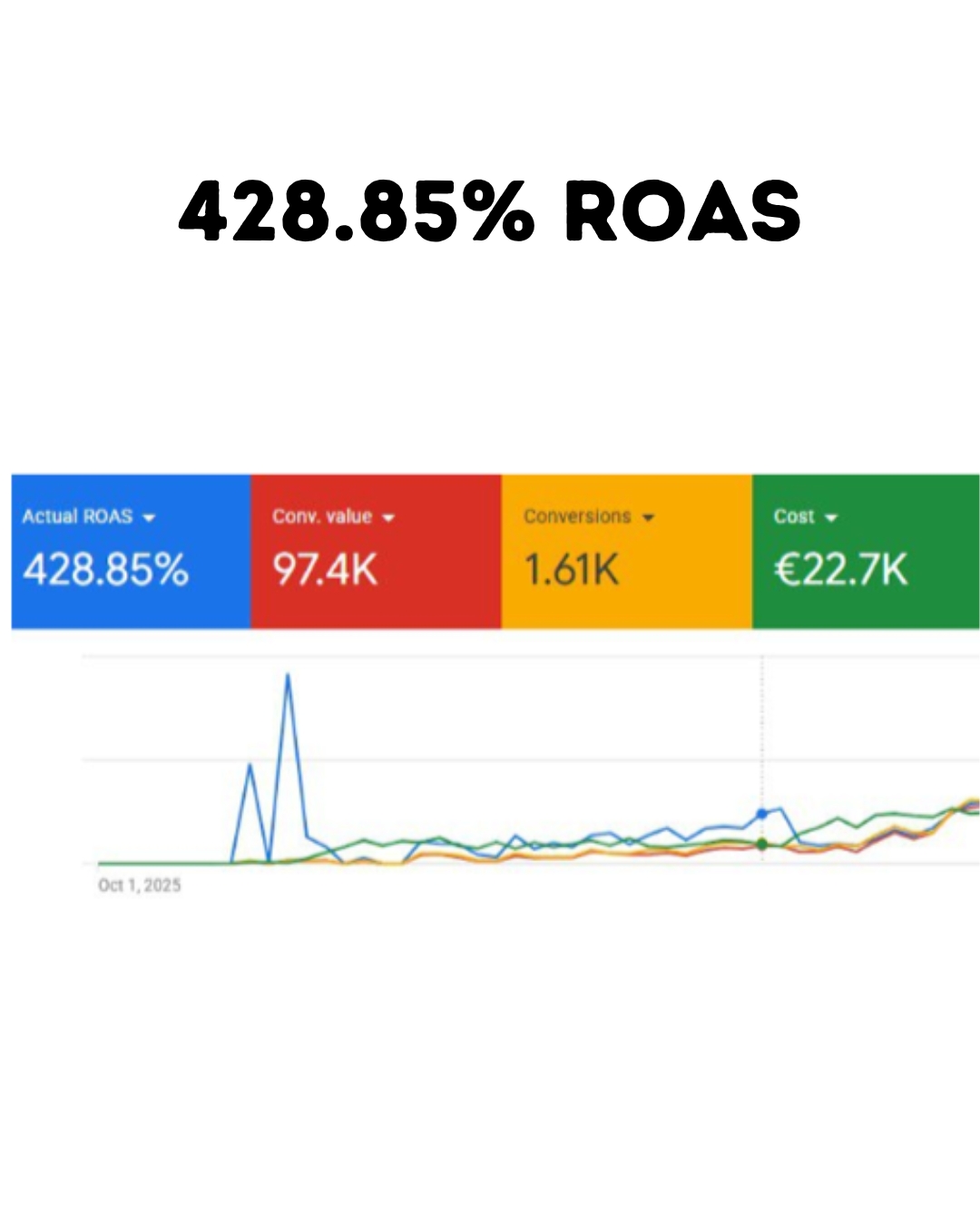 Campaign Result Dashboard 4