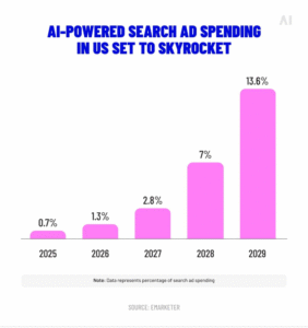 What Are the Biggest Digital Marketing Trends in 2026? 