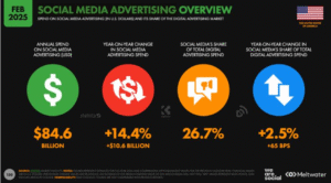 What Are the Biggest Digital Marketing Trends in 2026? 