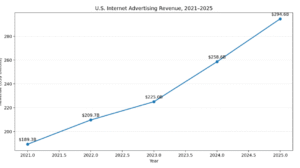 What are the biggest digital marketing trends in 2026?