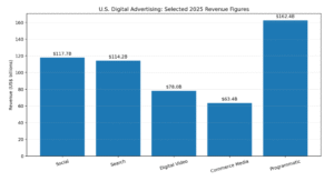 What are the biggest digital marketing trends in 2026?